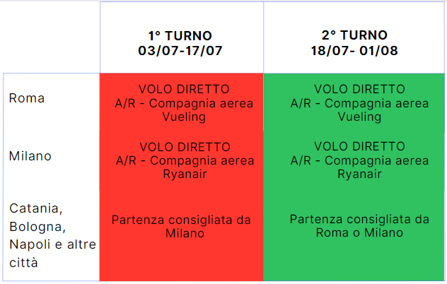 Voli, compagnie ed aeroporti di partenza | Giocamondo Study-valencia-1
